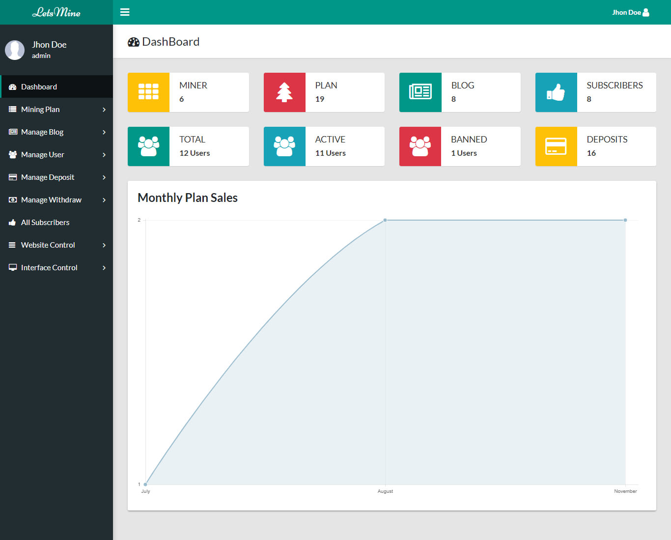 Give you cloud mining script high level php by Jobsbazar | Fiverr