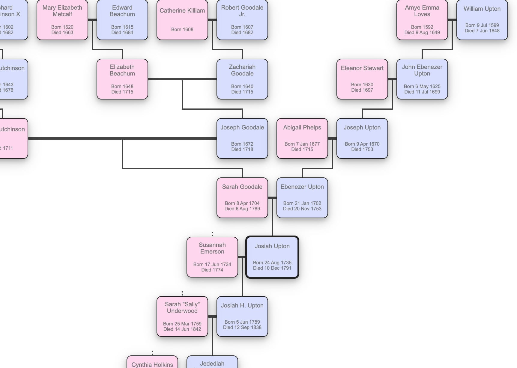 Research and create your family tree by Austin24  Fiverr