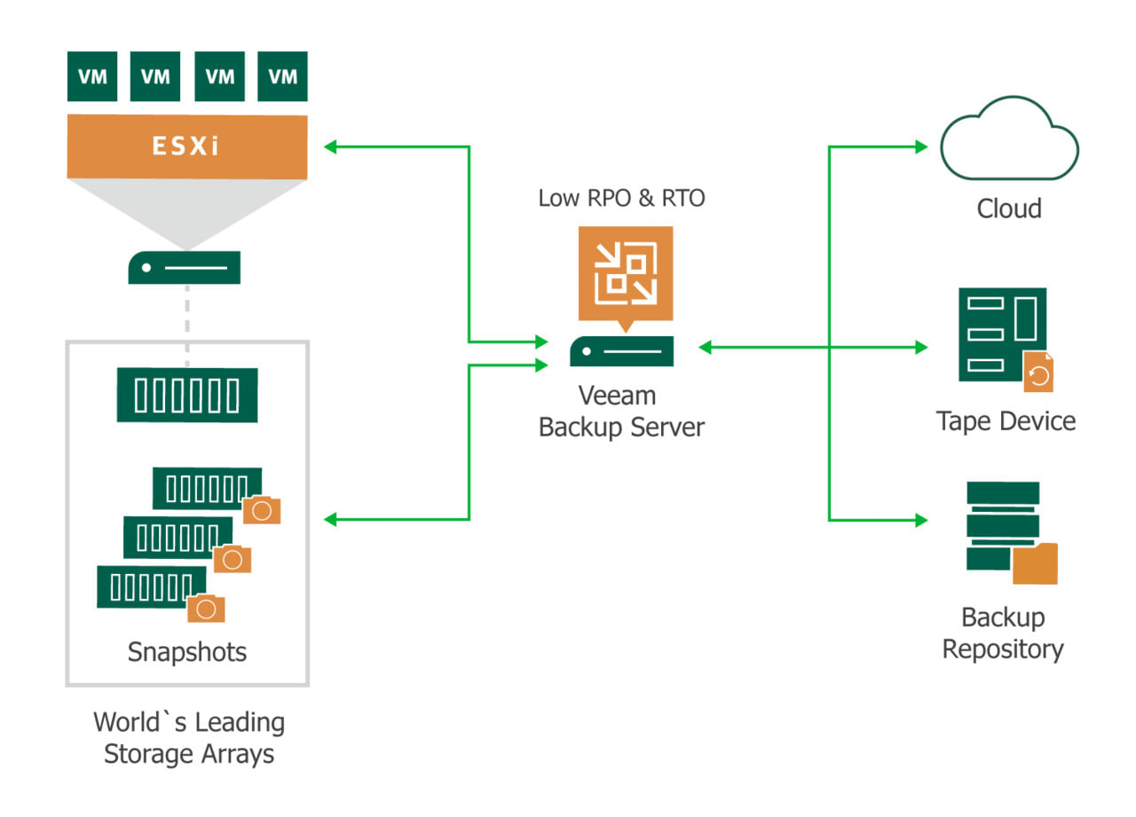 install veeam backup and replication