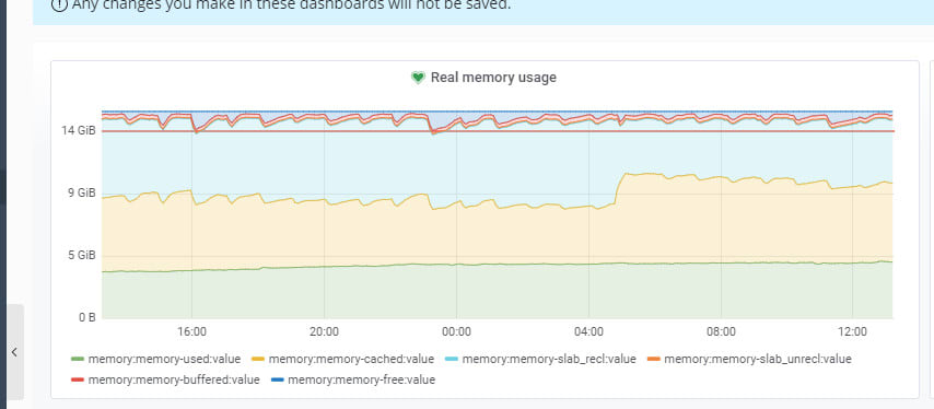 Ram Memory Cache Clear