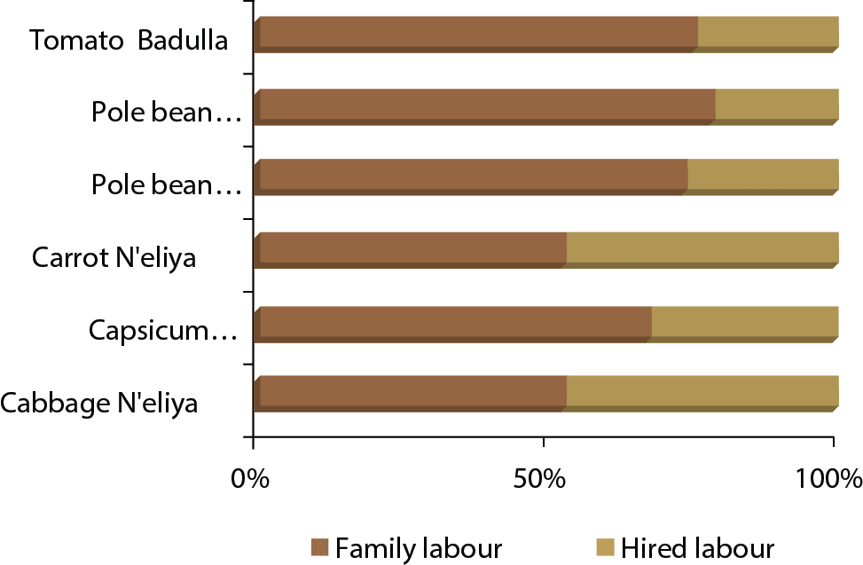 Do Illustrator Work Diagrams Graphs Table Charts By Jayalathtbs Fiverr