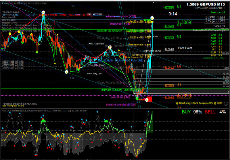 Provide You Best Profitable Mt4,Mt5 Trading System Ea By Razashah110 | Fiverr