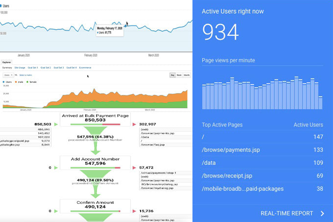 Set Up Google Analytics Fb Pixel To Your Website Via Gtm By Prabapro Fiverr