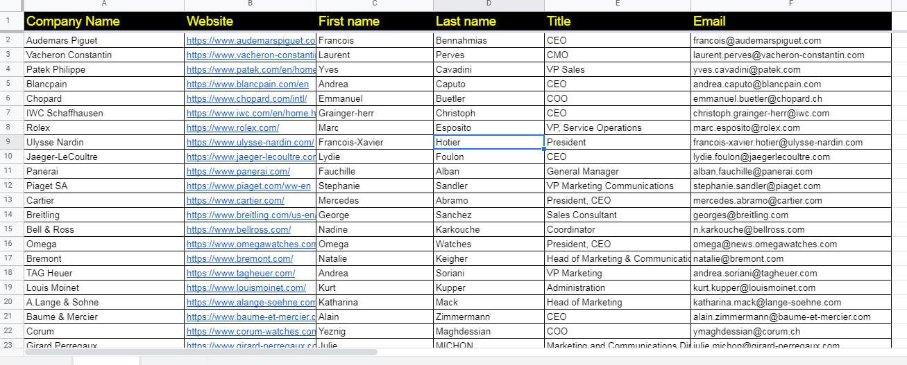 audemars piguet marvel price