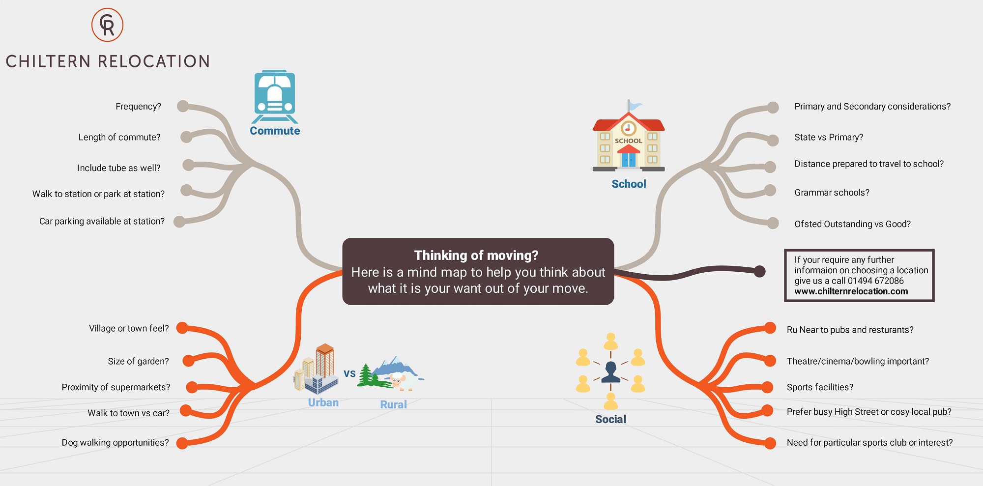 Imindmap English Tenses Mind Map Biggerplate IMindMap: English Grammar