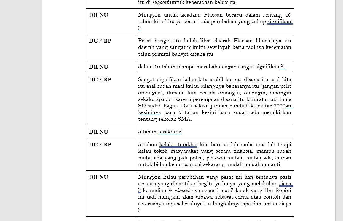 Transcribe Audio Video For 12 Hours Flawlessly By Daudarie Fiverr
