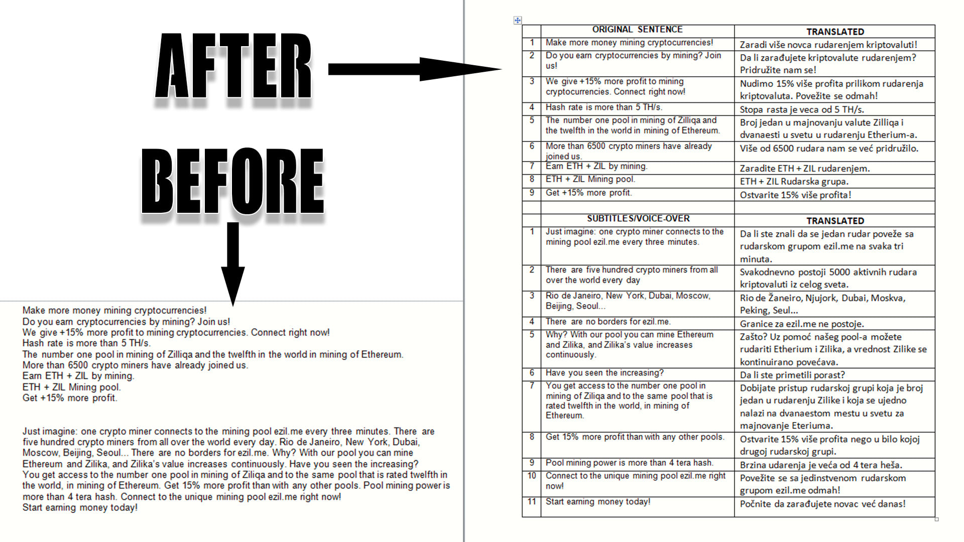 Translate english to serbian and vice versa by Andrejevice | Fiverr