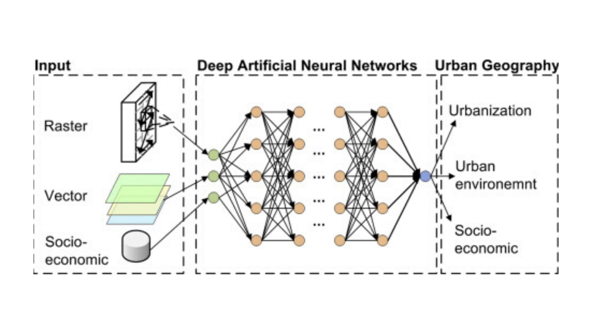 Do machine learning, deep learning and data science projects by