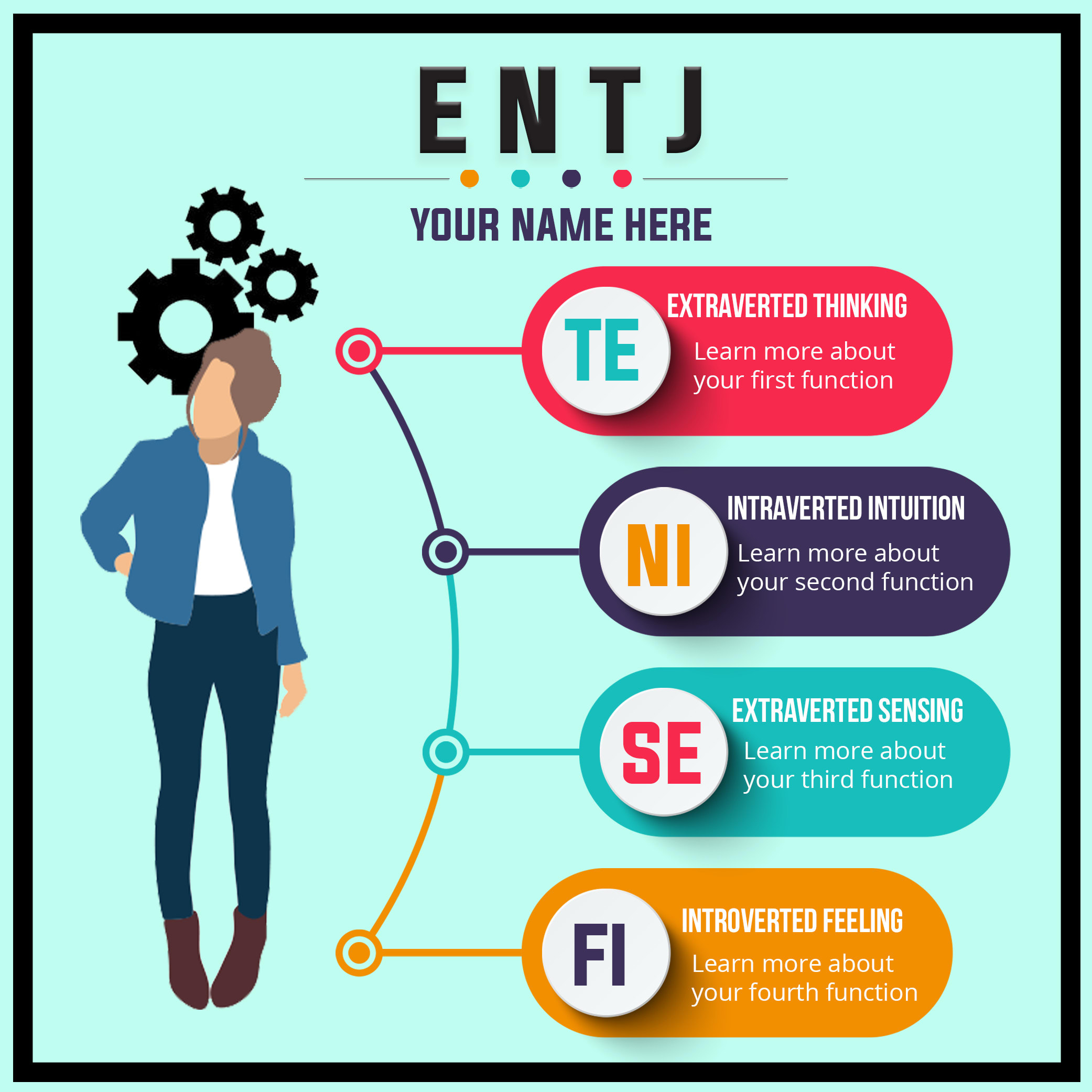 Entj Functions Development 2480