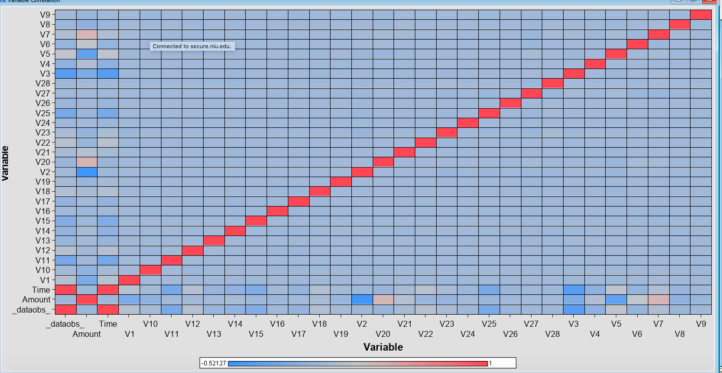 machine learning using sas