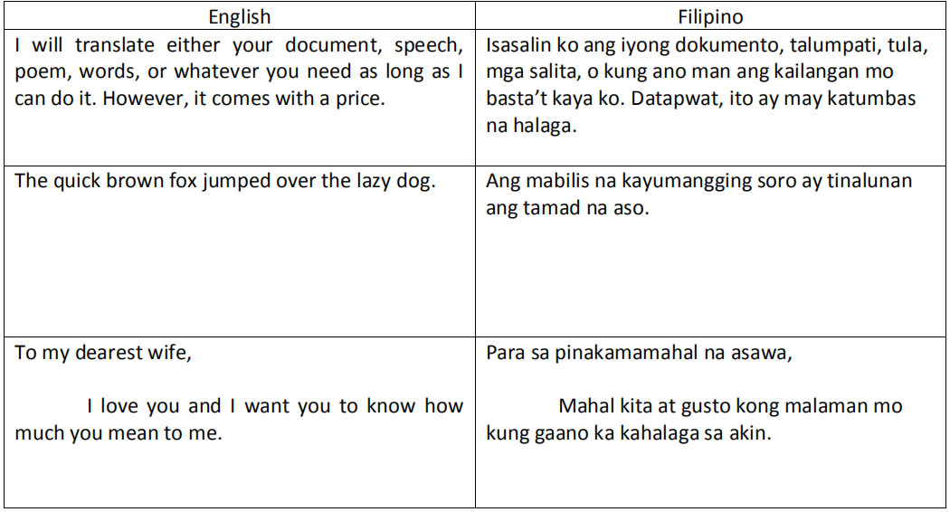 Translate From English To Filipino And Vice Versa For You By Lansross