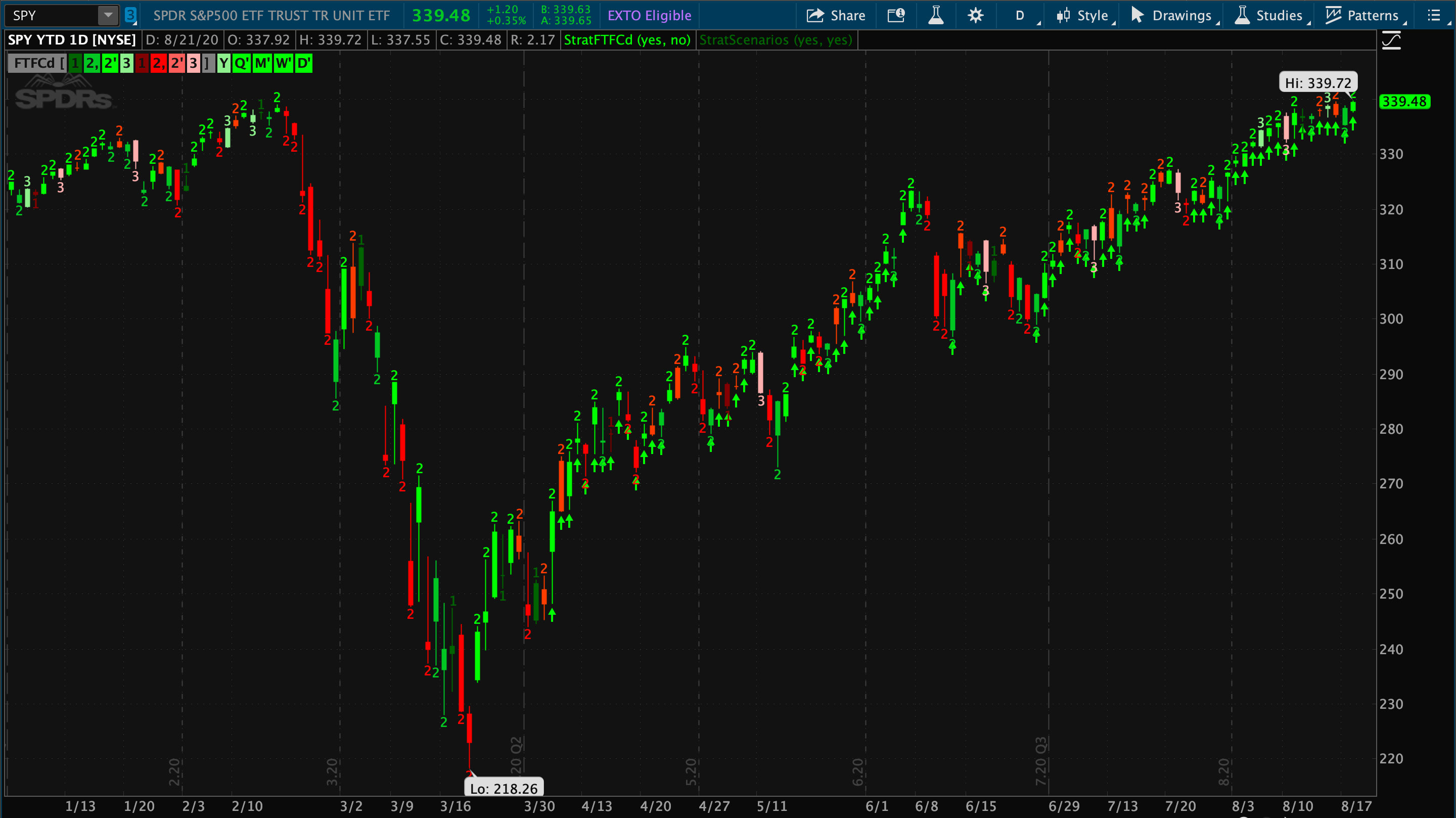 Code Any Strat Thinkorswim Thinkscript Indicator By Thinkscriptdev Fiverr