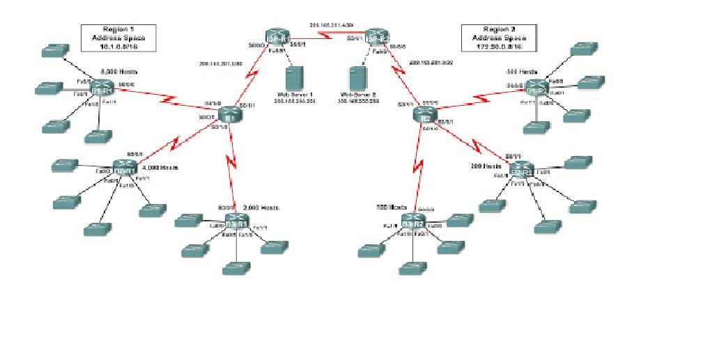 packet tracer labs ccnp troubleshoot