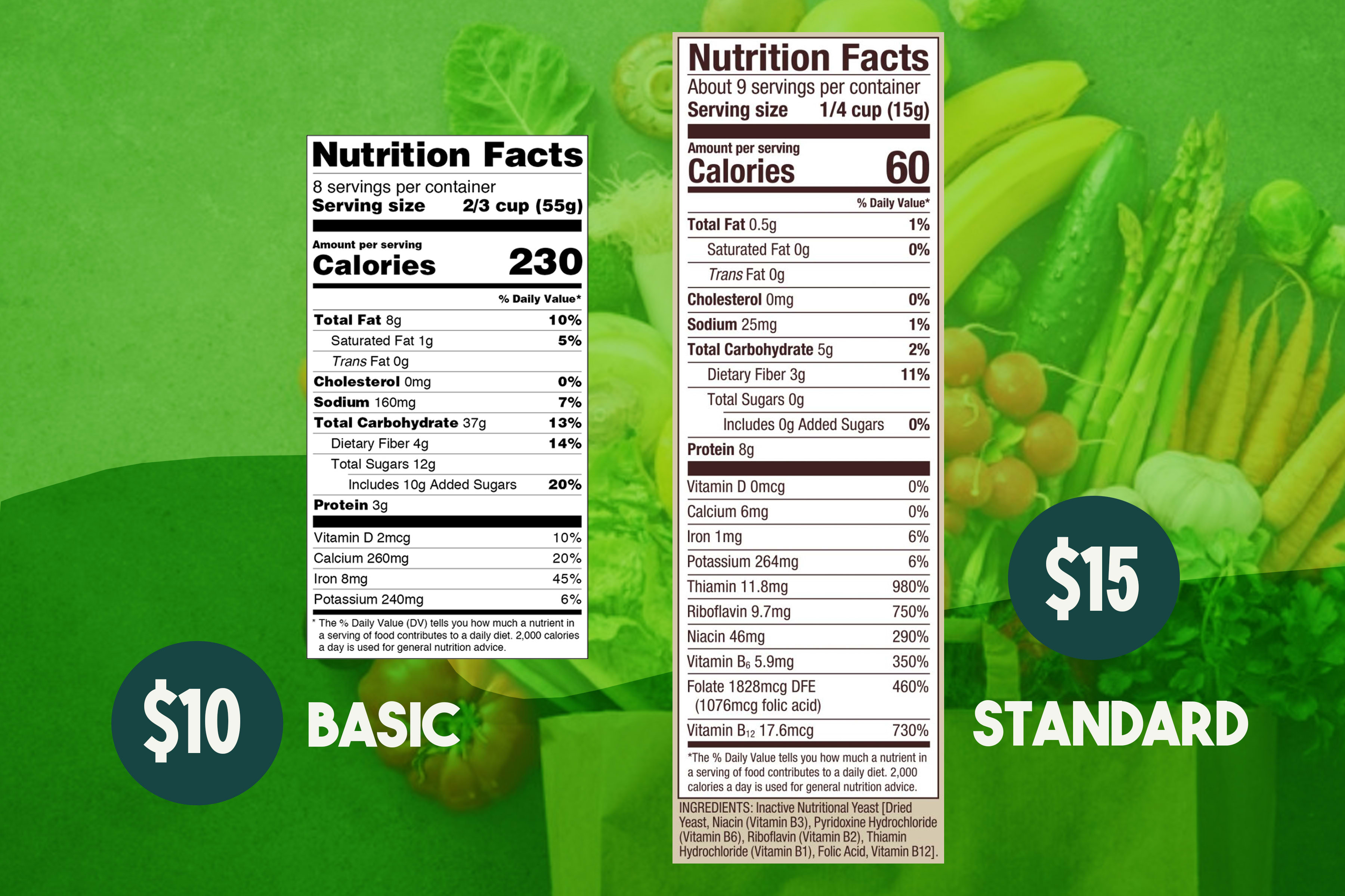 The most accurate nutrition labeling for your food product or ...