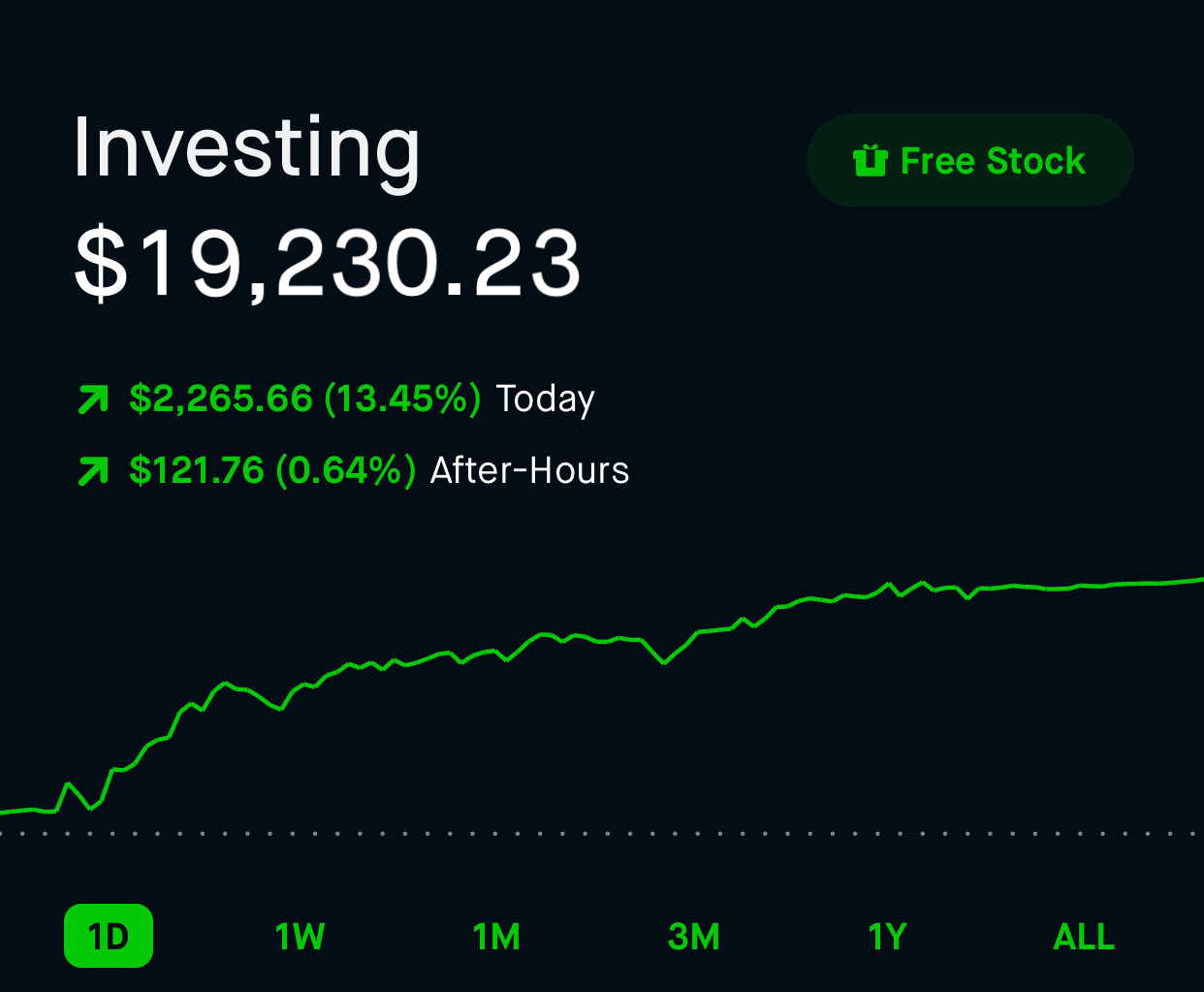 Robinhood Crypto How Do You Sell Your Stock On Robinhood Up-To-Date Robinhood  Review: Pros,