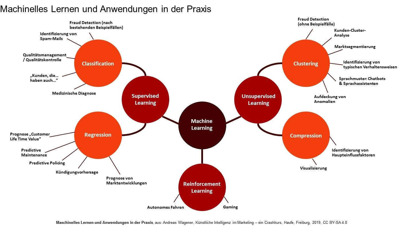 semi-supervised-learning-diagram-lupon-gov-ph