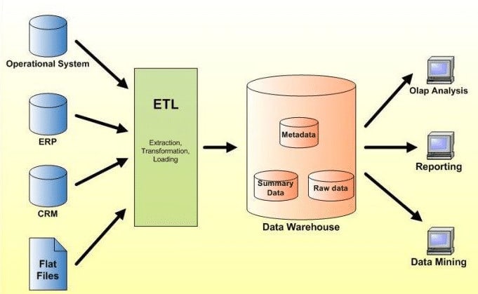 pentaho data integration resume