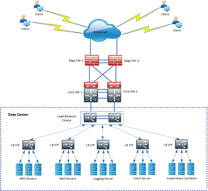 Router wireless client