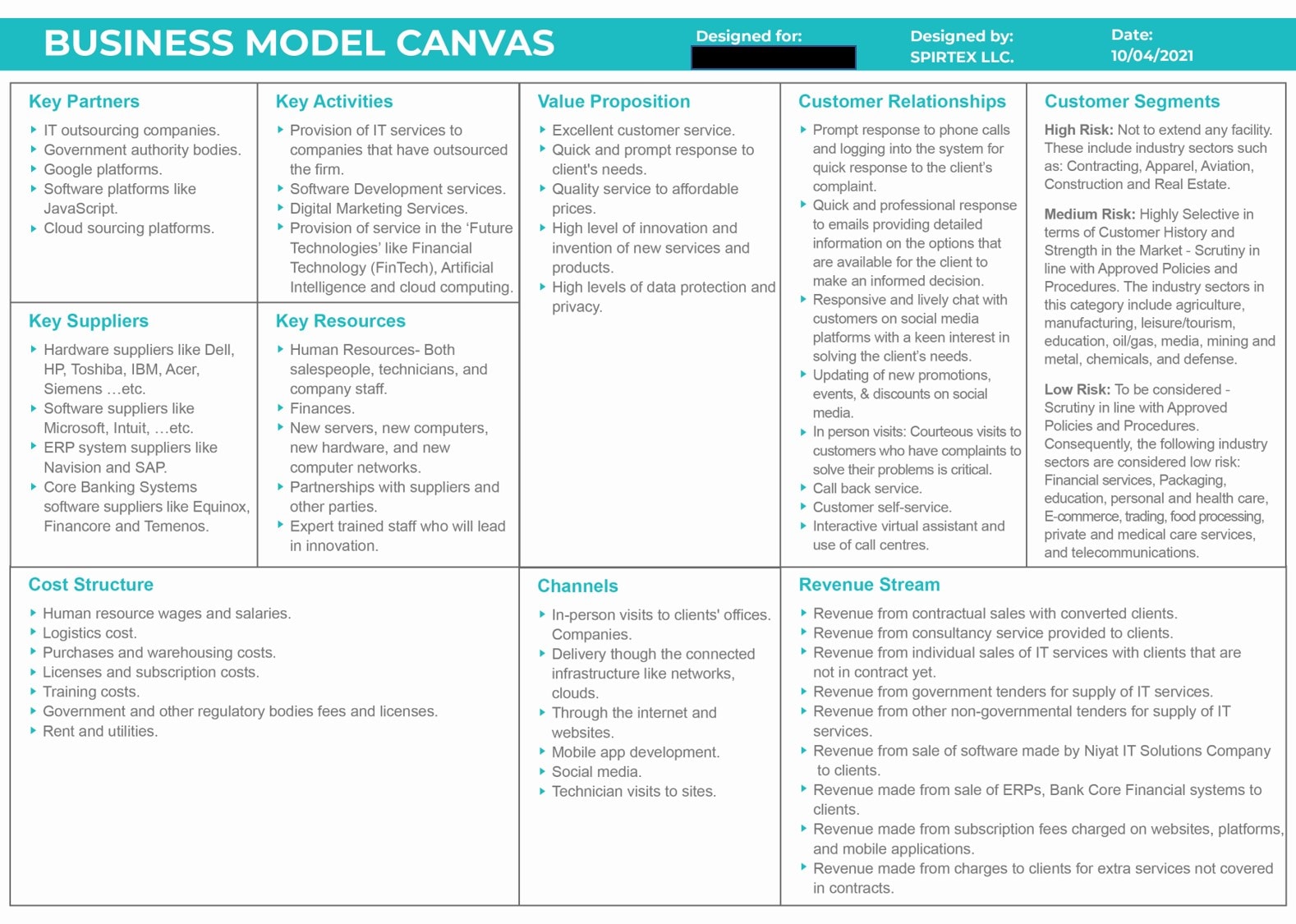 Delivery Business Model Canvas
