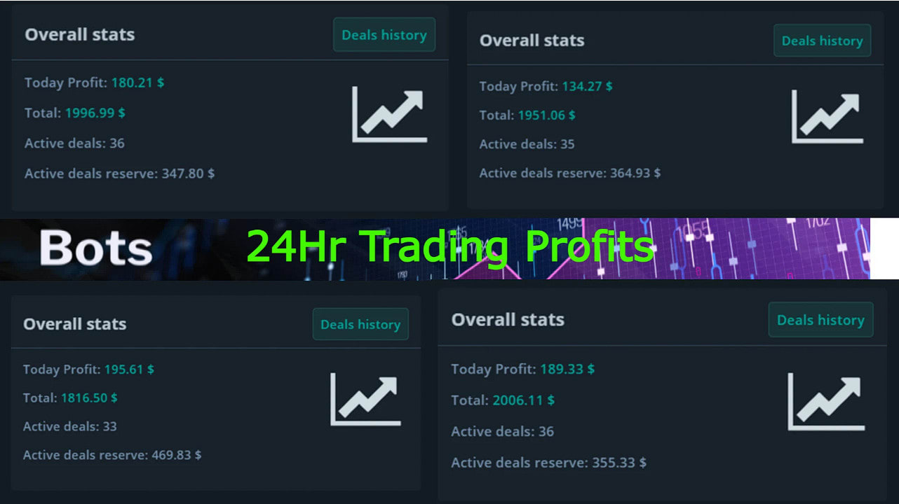 Teach you 3commas strategies to setup your crypto trading bot by  Norbertcsibi | Fiverr