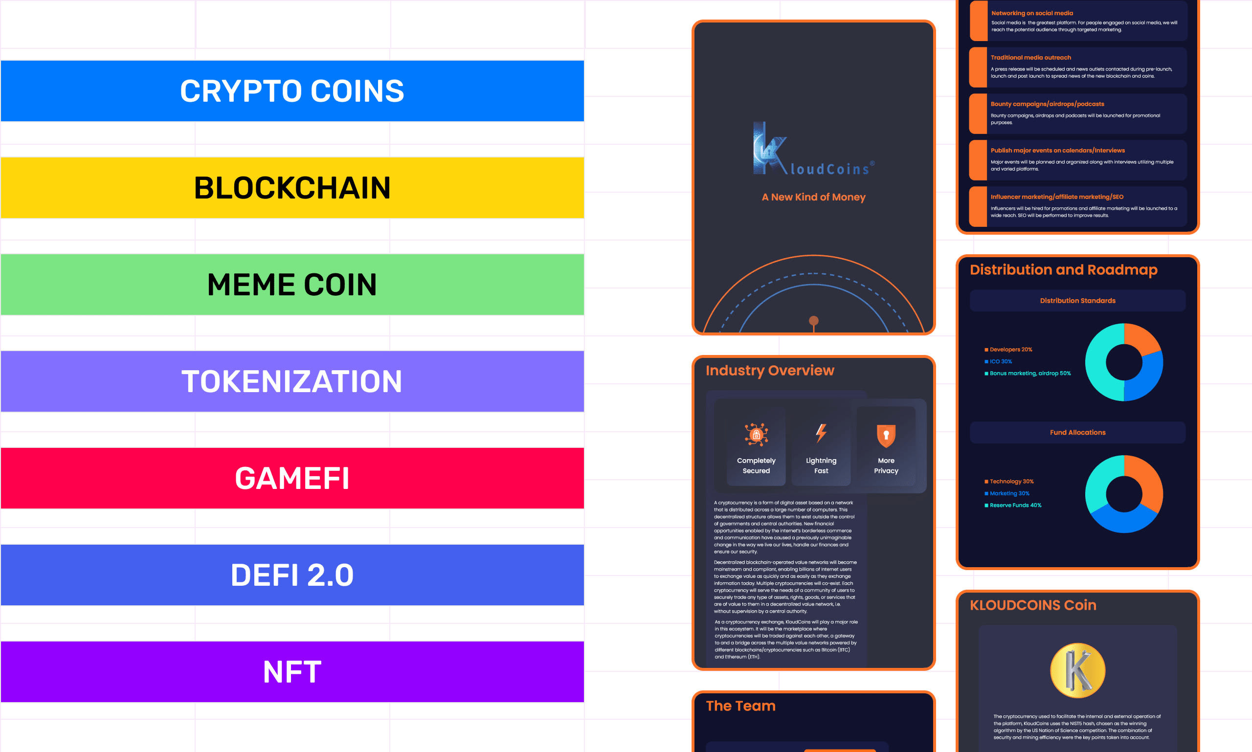 Write and design professional crypto white paper by Wordpressmisfit | Fiverr