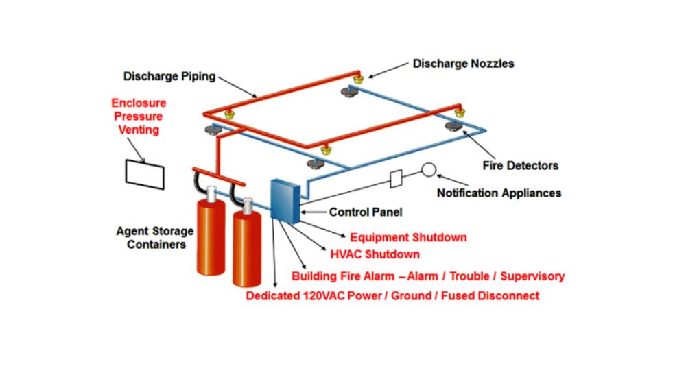 fm 200 fire suppression system design pdf - wallpapersforcomputersdesktop