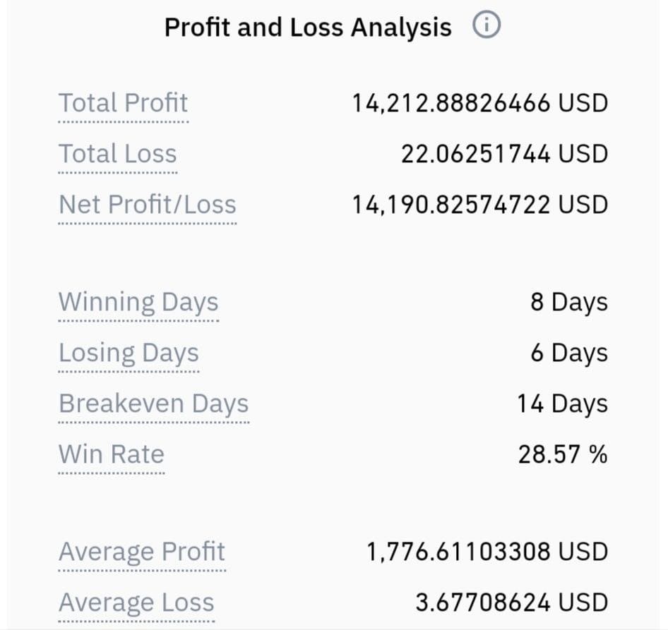 Be your crypto portfolio manager by Trading_crypto | Fiverr