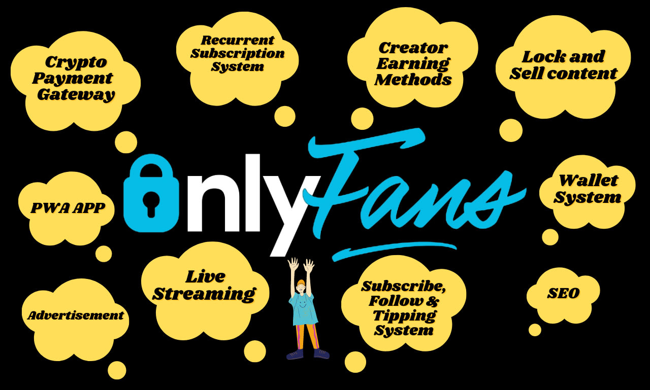 Create onlyfans website with subscription , tip , payperview and live  streaming by Intelliware_cod | Fiverr