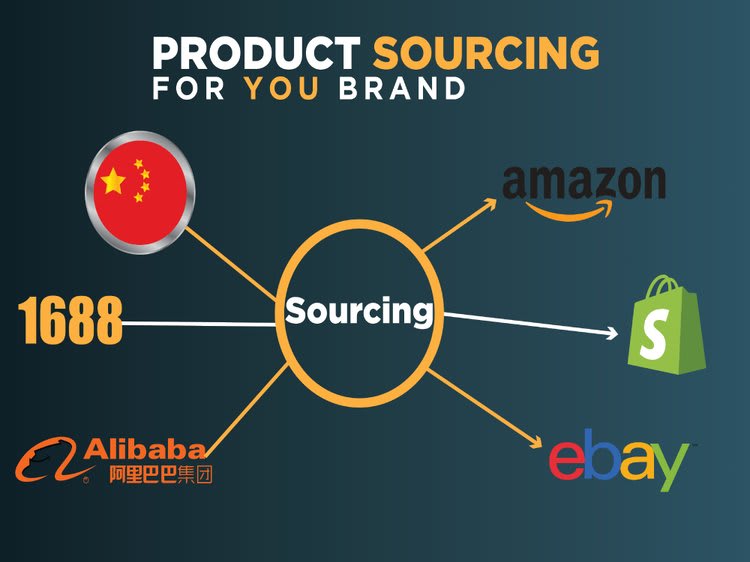 A Sourcing Agent’s View of Different Sourcing Techniques with a China Sourcing Agent
