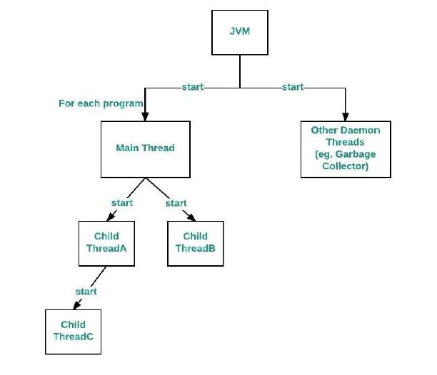 Do java multithreading or cpp multithreading by Siftikharm Fiverr