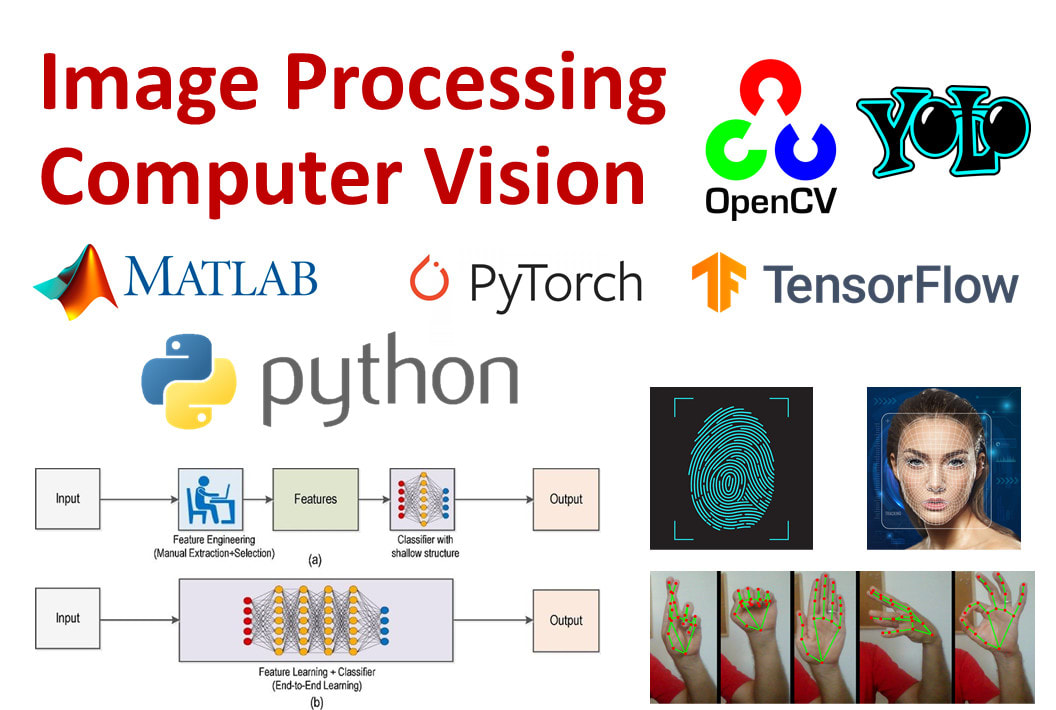 Python image sale processing machine learning