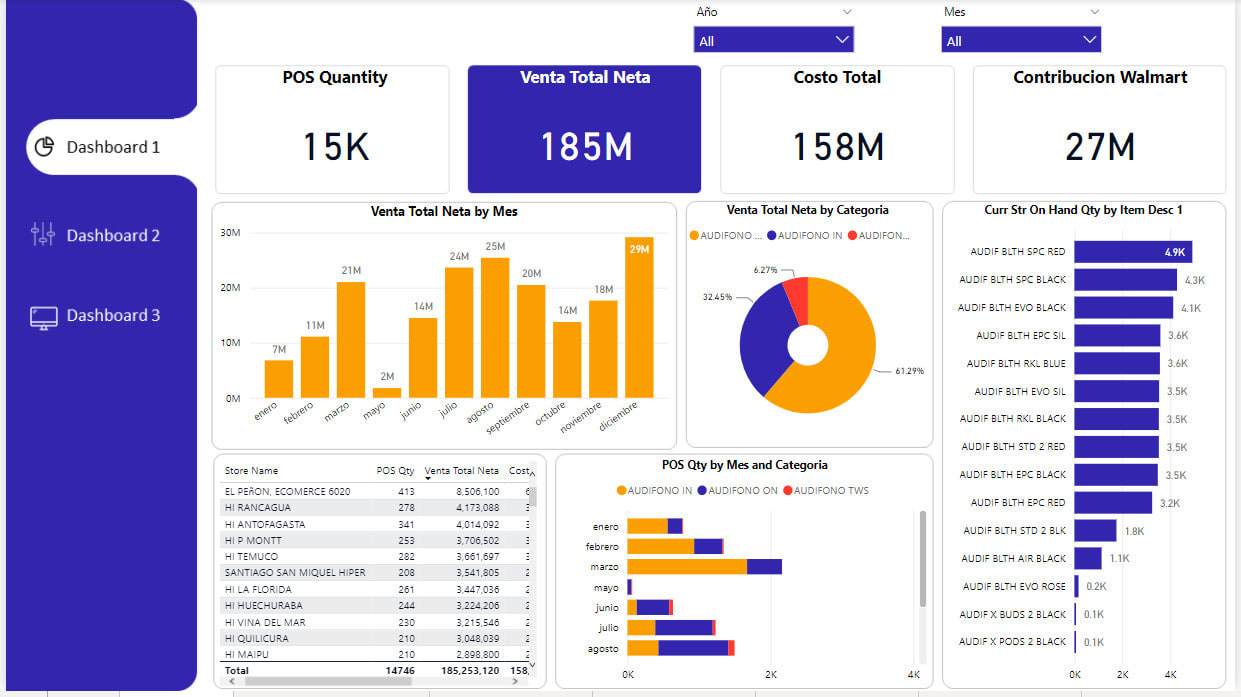 Make power bi custom dashboard and data visualization with dax and power  query by Junaid111994 | Fiverr