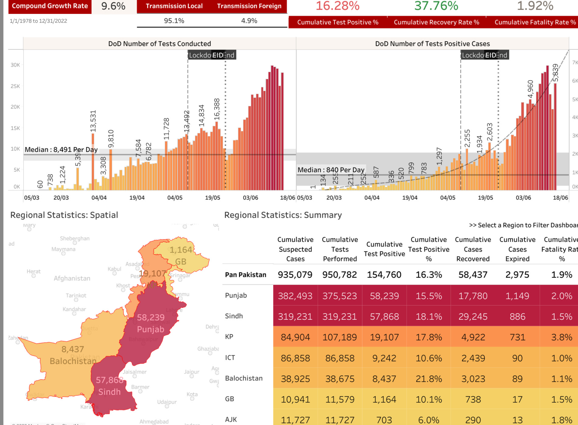 Do data wrangling on python, create professional power bi and tableau  dashboards by Ritikdhingan95 | Fiverr