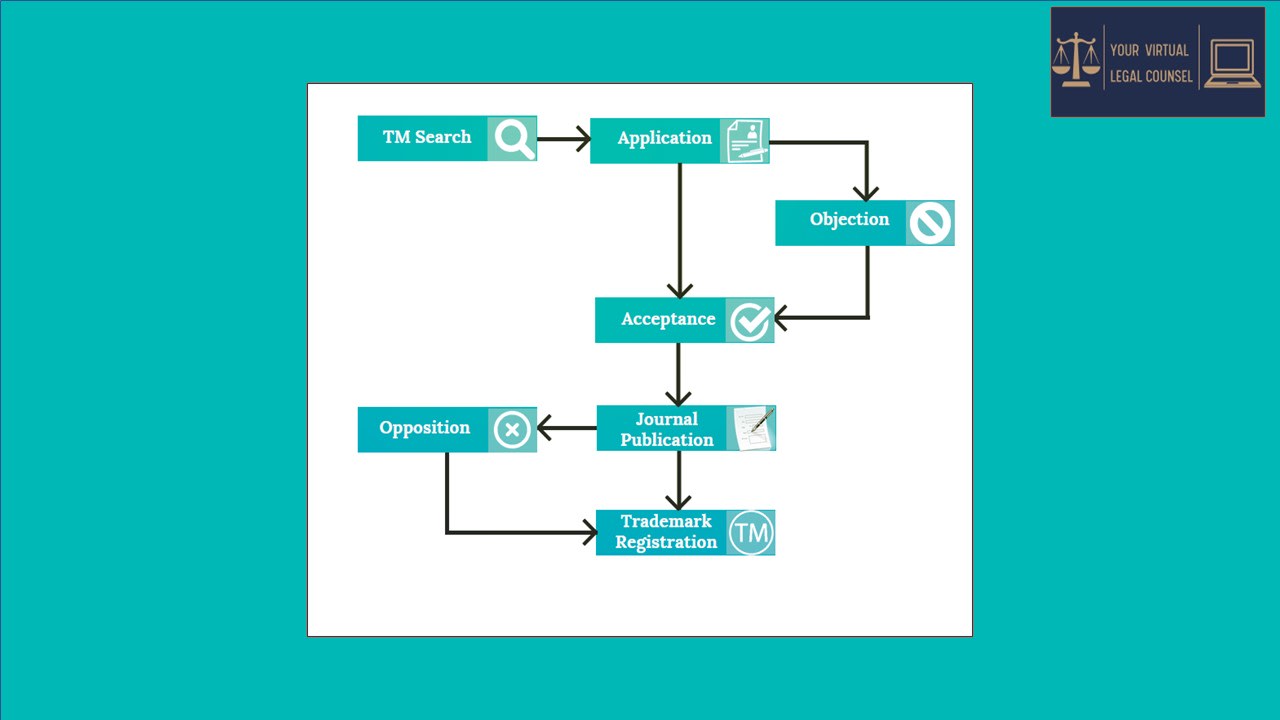 Trade mark deals register search