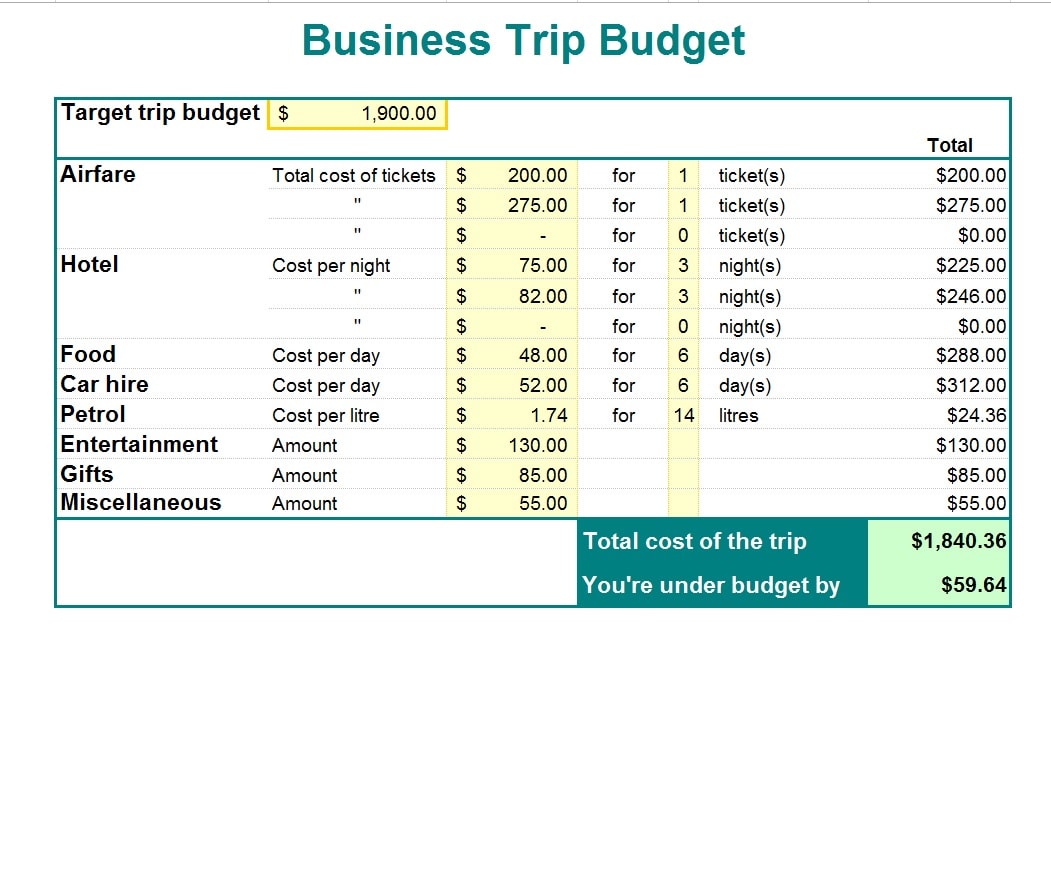 Business Trip Budget Templates