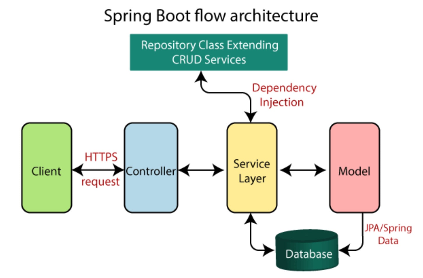 Architecture Spring Reactive Rest Reactive Rest Api Spring - Main Image