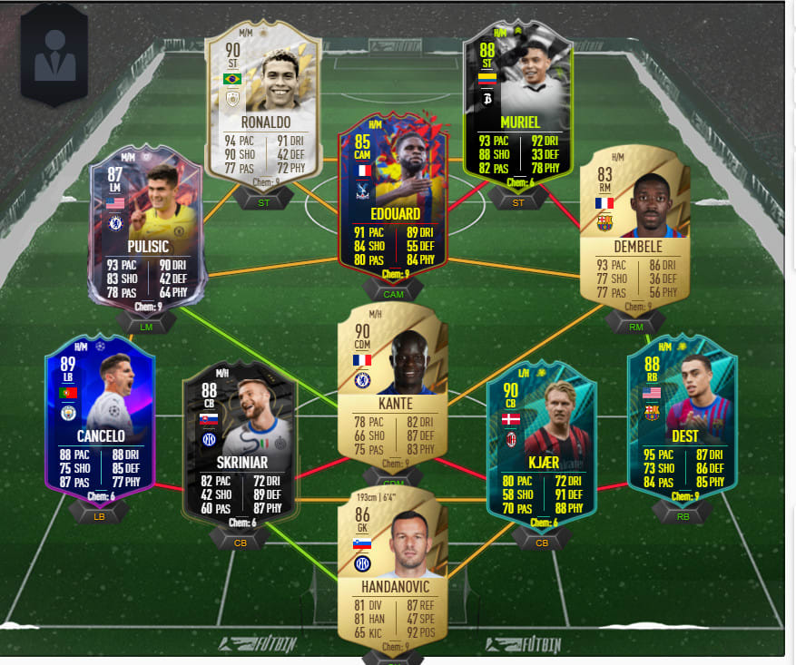 FUT 23 Squad Builder, Fifa 23