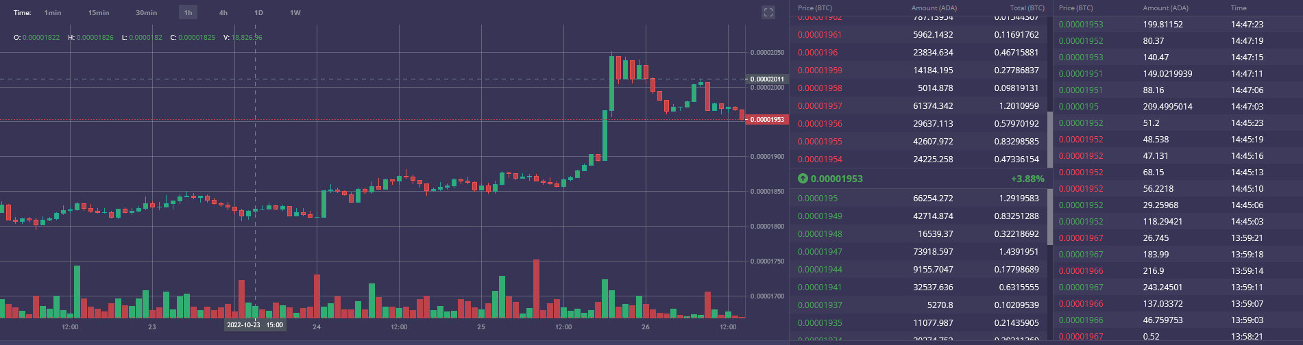 Create a volume trading bot for your crypto market by Amrhussein1 | Fiverr