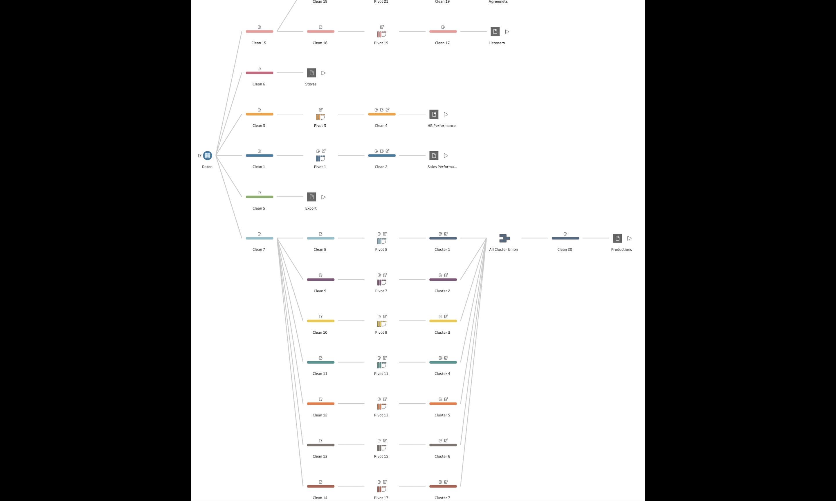 Do data formatting, data cleaning, data wrangling using r, tableau prep,  excel by Naimul_sust | Fiverr