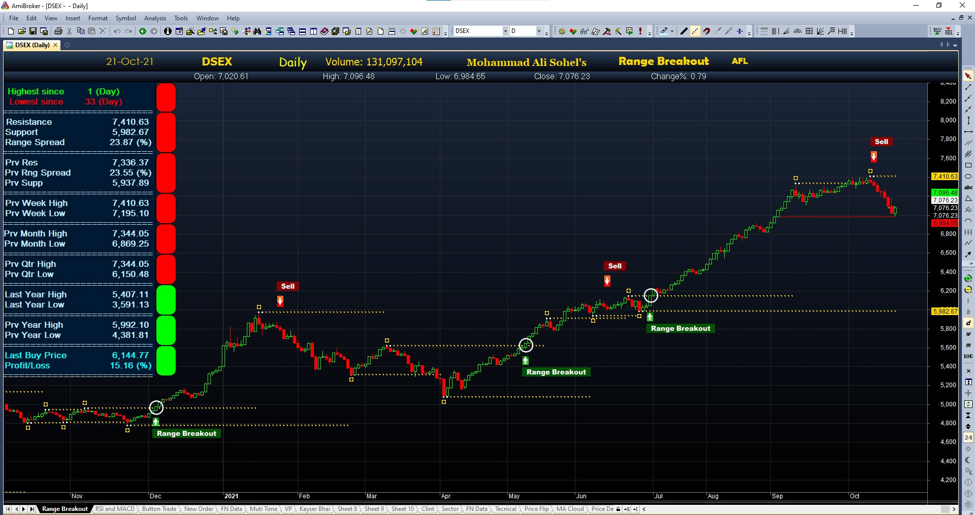 code amibroker afl, amibroker formula language