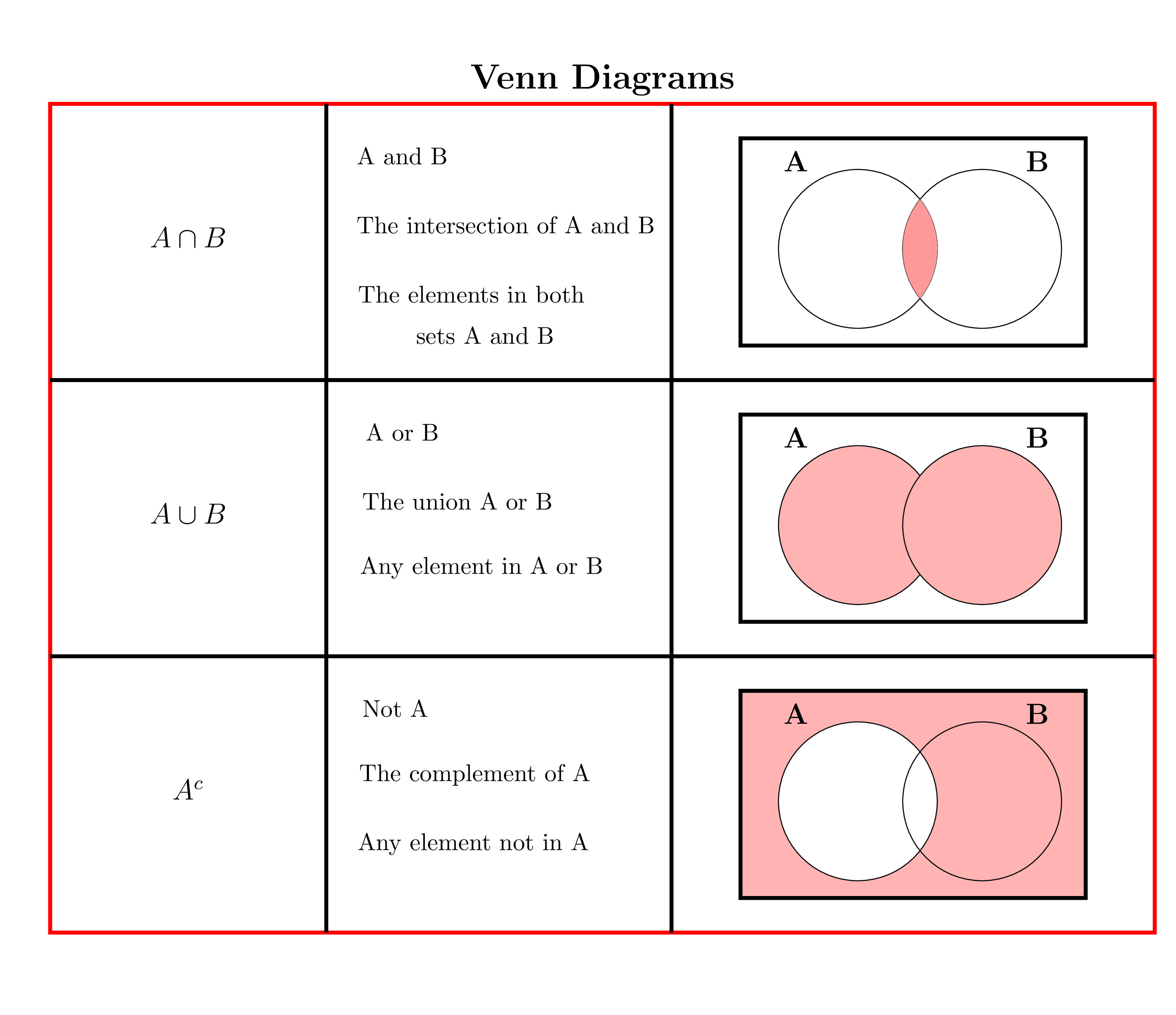 Chess notation - Overleaf, Online LaTeX Editor