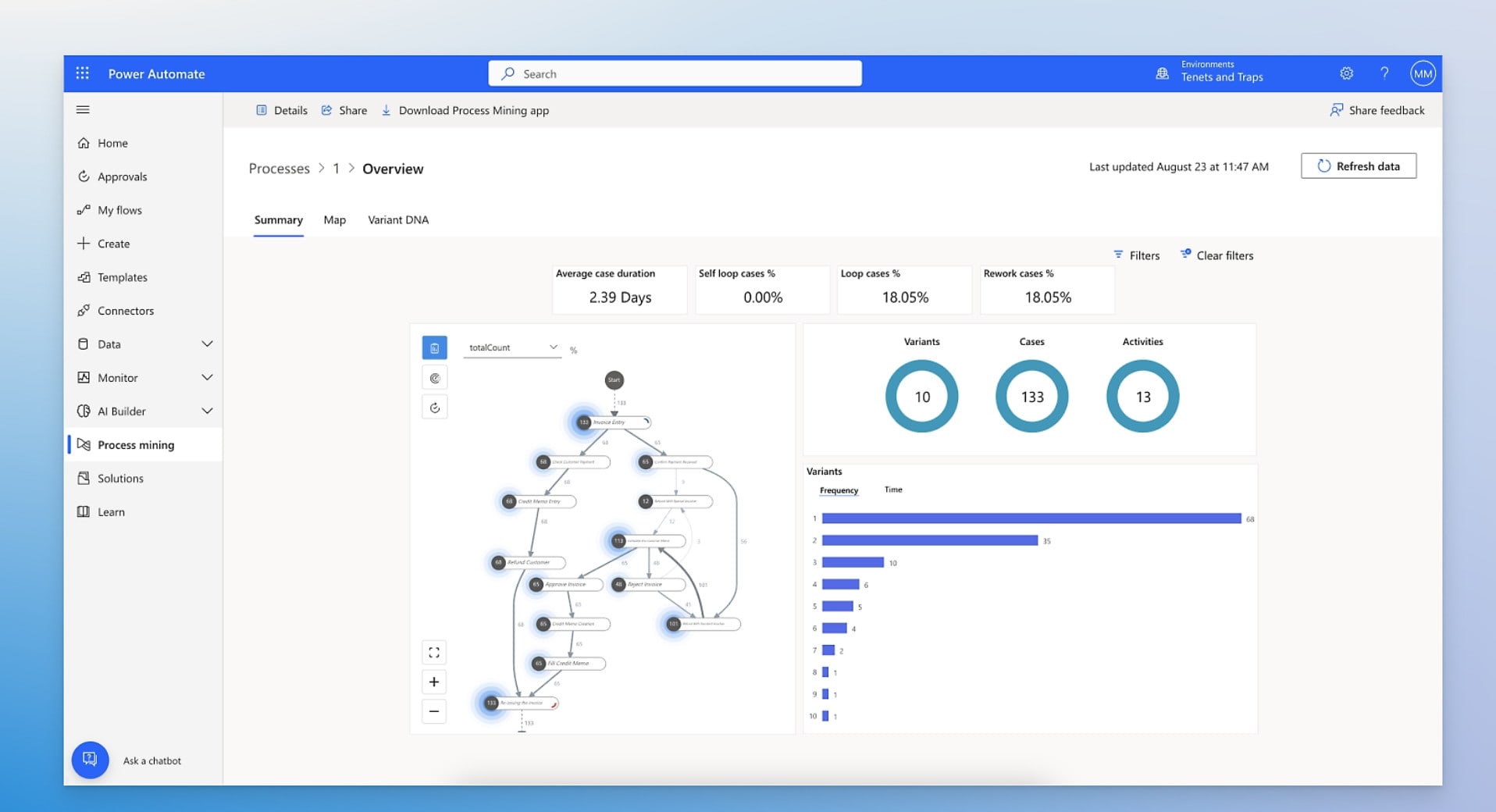 Automate processes with microsoft power automate by Minam_r4 | Fiverr