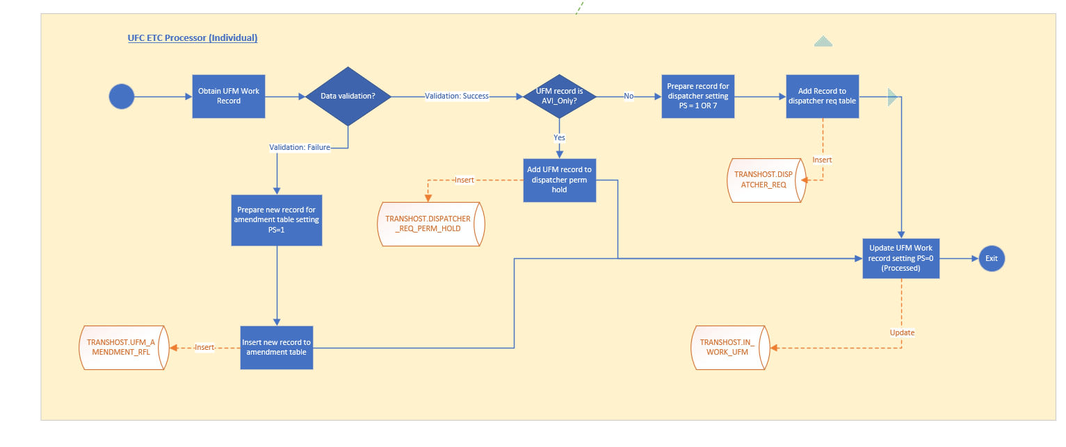 Perm Process Flow Chart Cutting My Hair And Getting A Digital Perm