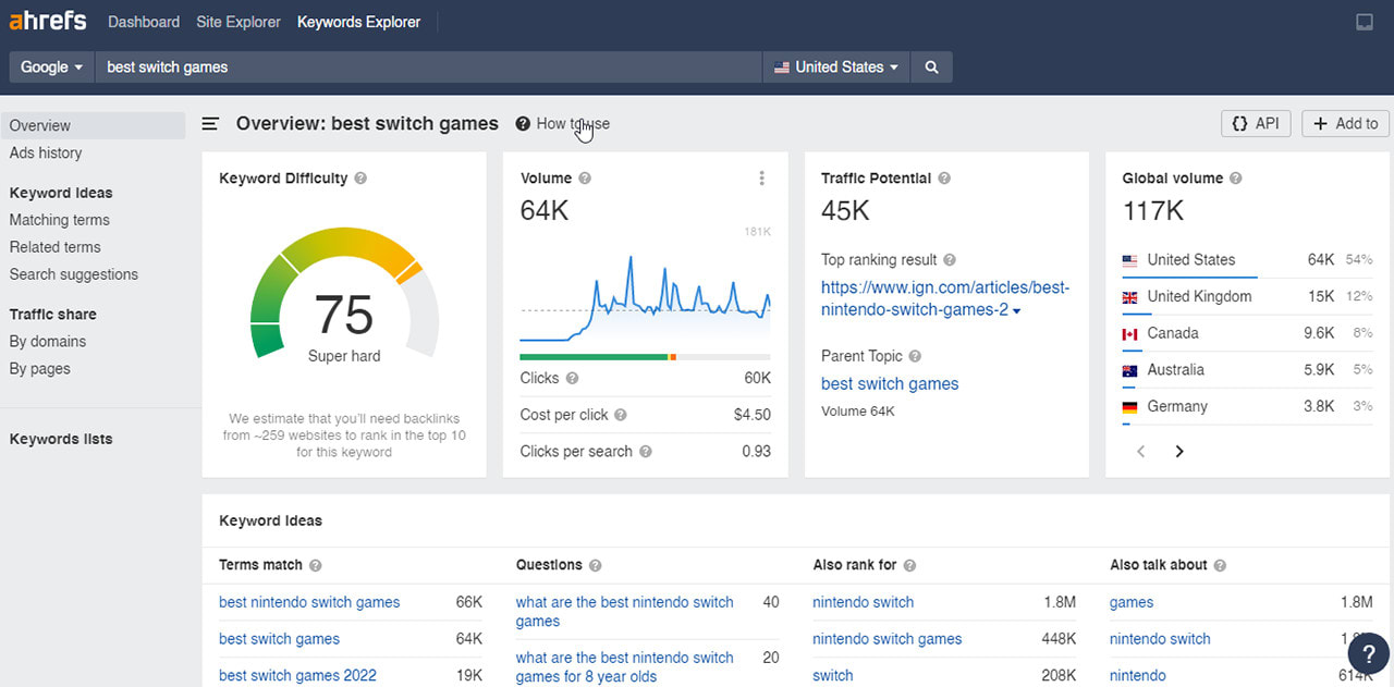 Backlink Analysis Ahrefs Or Semrush Backlink Analysis Ahrefs And