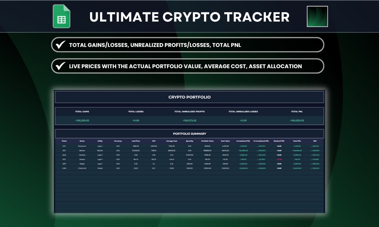 Do a crypto portfolio tracker on google sheets by Excelfinancepro | Fiverr