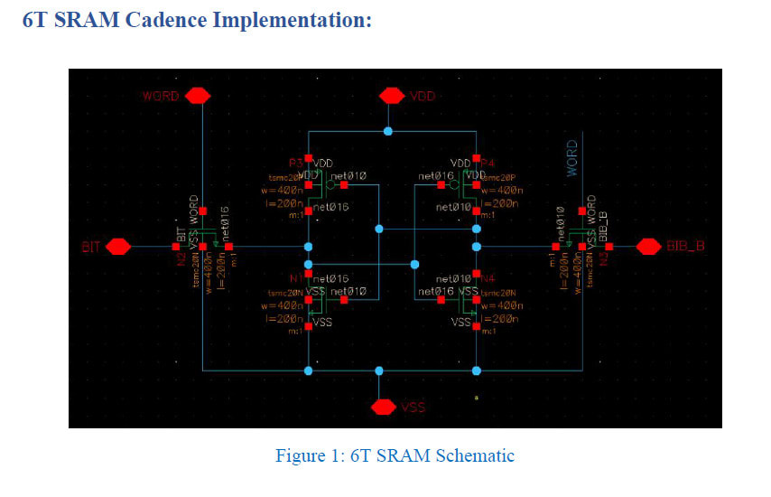 Circuit Sram Schematic Block Diagram Sram Memory Efficient TCAM