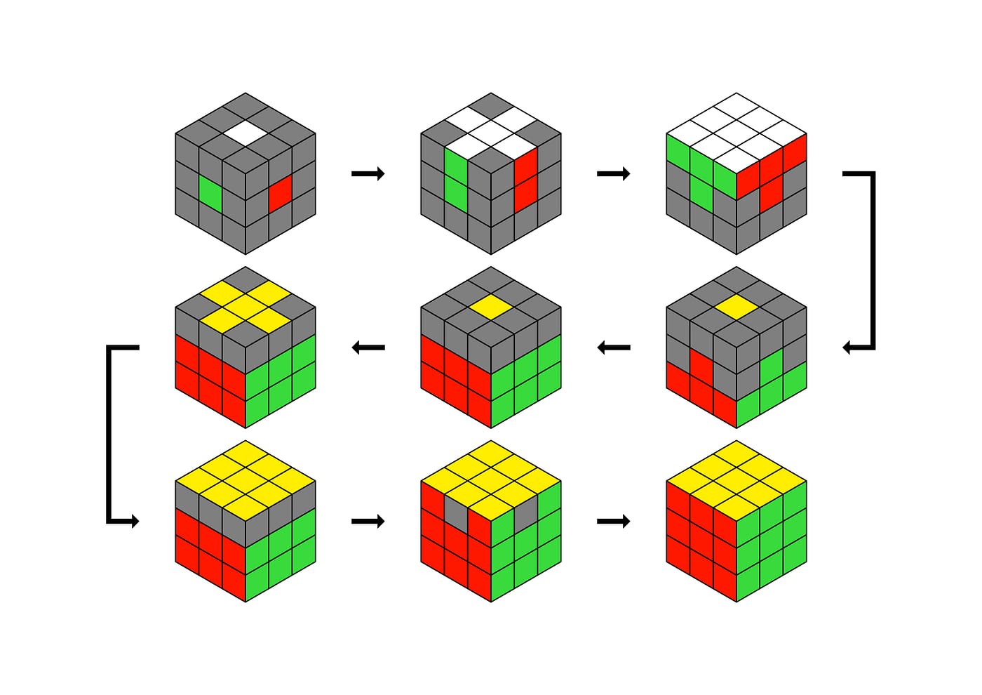 How To Solve Rubik's Cube 3x3 Fastest Way | ppgbbe.intranet.biologia ...