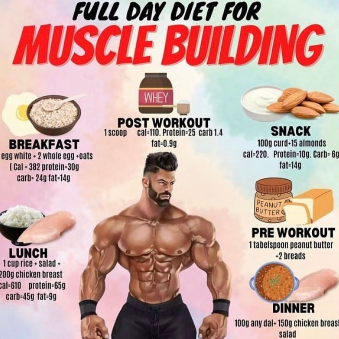 Bodybuilding Boiled Potato After Workout Big Guy Asks For A Spot