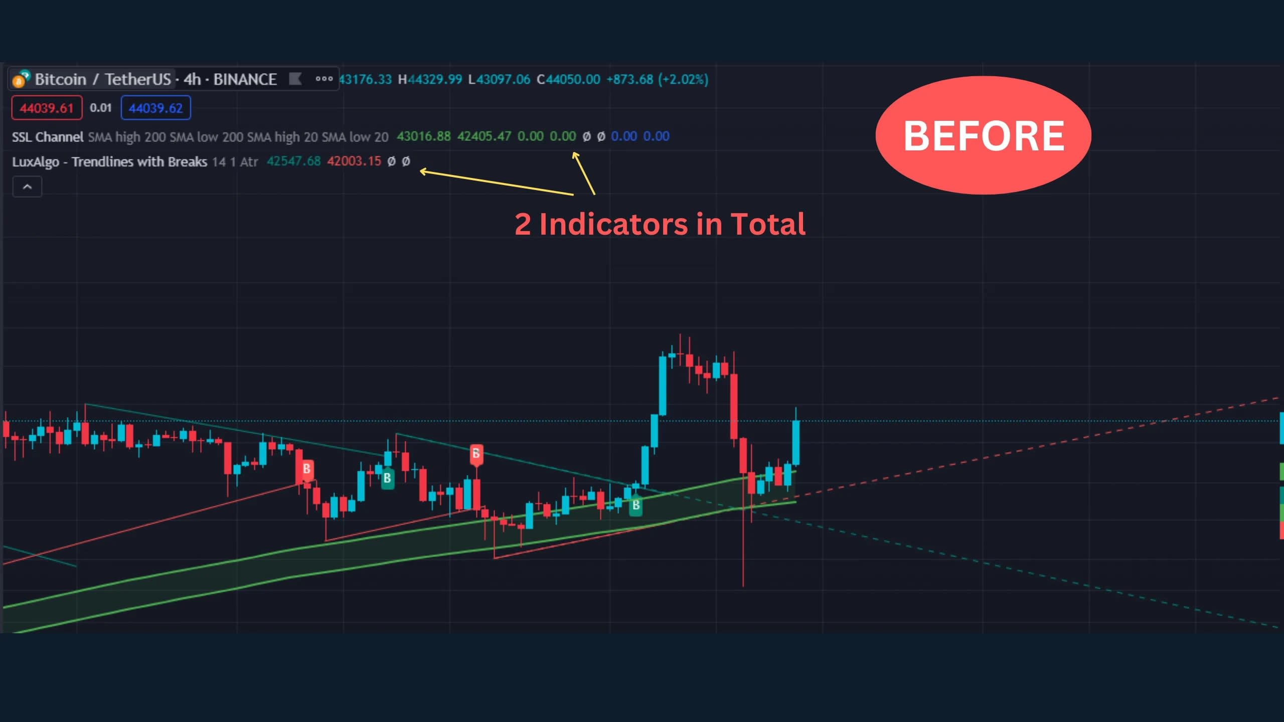 Combine tradingview pinescript indicators and add custom alerts by  Kainemesis | Fiverr
