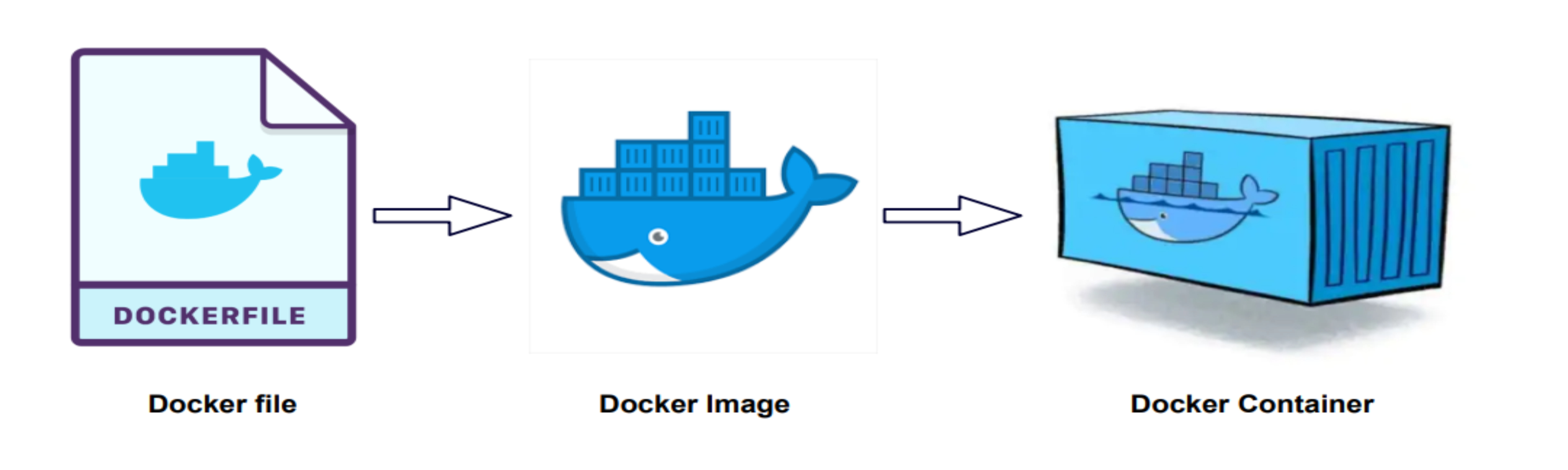 Simplifying Containerization With Docker Run Command By, 48% OFF